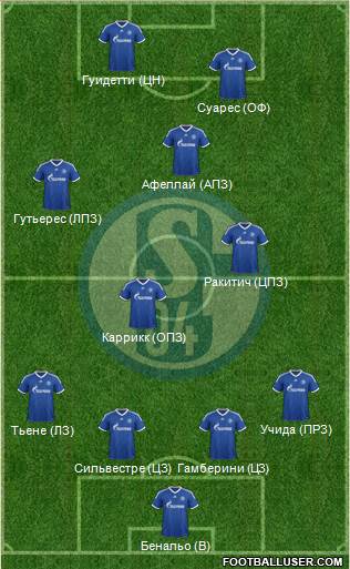 FC Schalke 04 Formation 2013