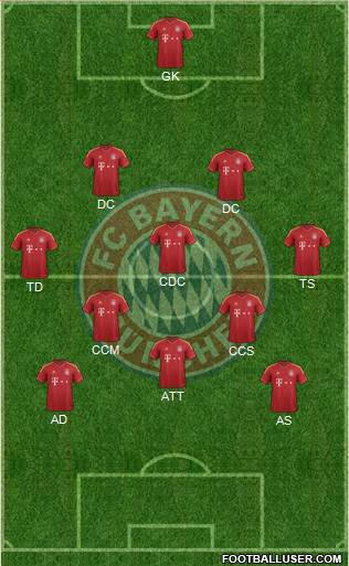FC Bayern München Formation 2013