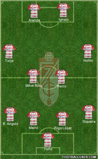 Granada C.F. Formation 2013