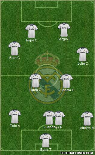 Real Madrid C.F. Formation 2013