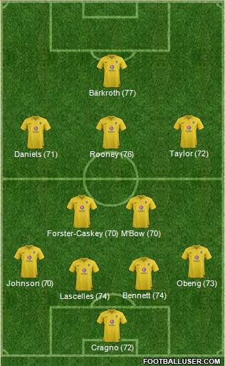 Oxford United Formation 2013