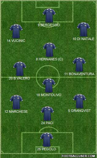 Scotland Formation 2013