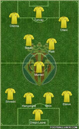 Villarreal C.F., S.A.D. Formation 2013