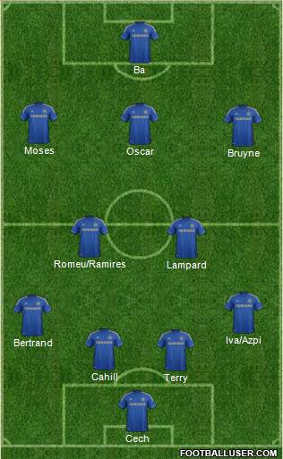 Chelsea Formation 2013