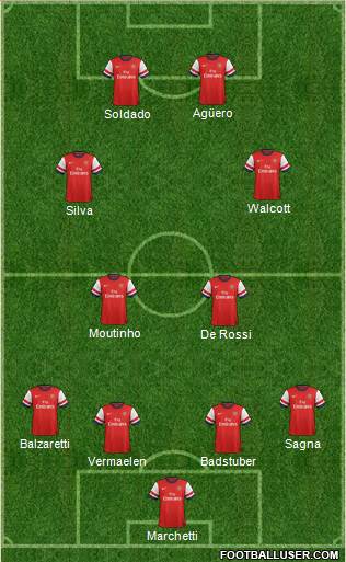 Arsenal Formation 2013