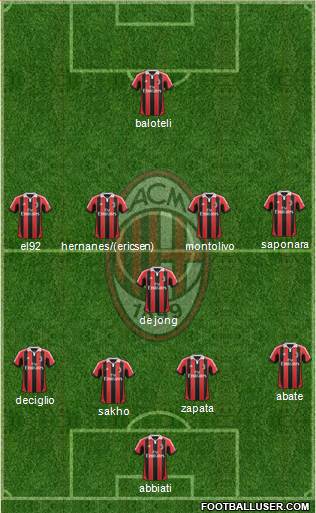 A.C. Milan Formation 2013