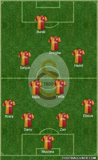 Galatasaray SK Formation 2013