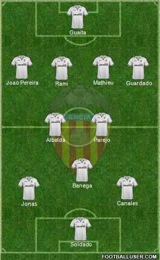 Valencia C.F., S.A.D. Formation 2013