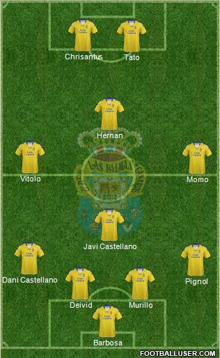 U.D. Las Palmas S.A.D. Formation 2013