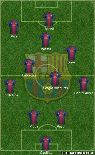 F.C. Barcelona Formation 2013