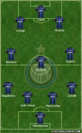 F.C. Internazionale Formation 2013