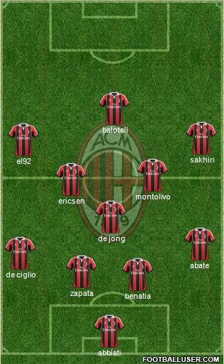 A.C. Milan Formation 2013