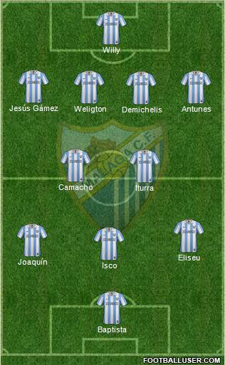 Málaga C.F., S.A.D. Formation 2013