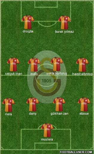 Galatasaray SK Formation 2013