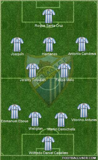 Málaga C.F., S.A.D. Formation 2013