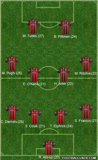 AFC Bournemouth Formation 2013
