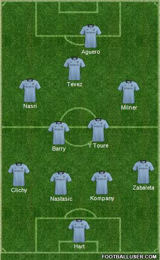 Manchester City Formation 2013