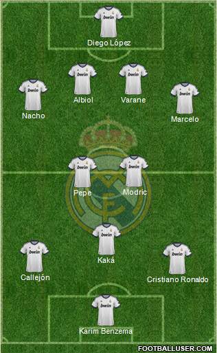 Real Madrid C.F. Formation 2013