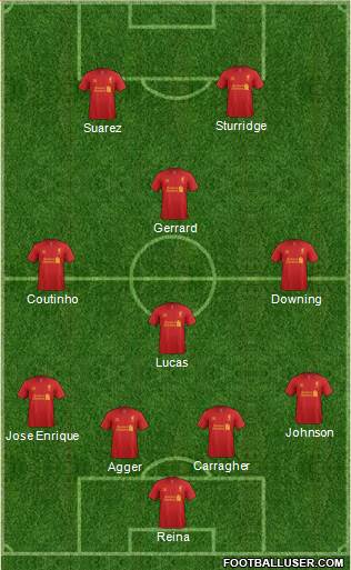 Liverpool Formation 2013