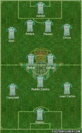 Real Betis B., S.A.D. Formation 2013