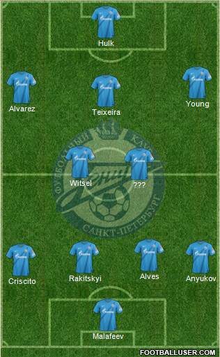 Zenit St. Petersburg Formation 2013