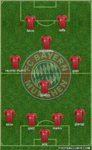 FC Bayern München Formation 2013