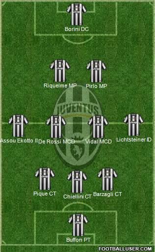 Juventus Formation 2013