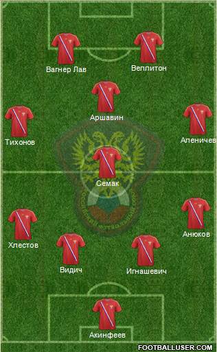 Russia Formation 2013
