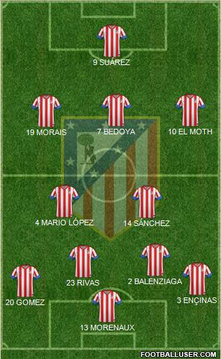 C. Atlético Madrid S.A.D. Formation 2013