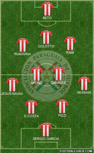 Paraguay Formation 2013