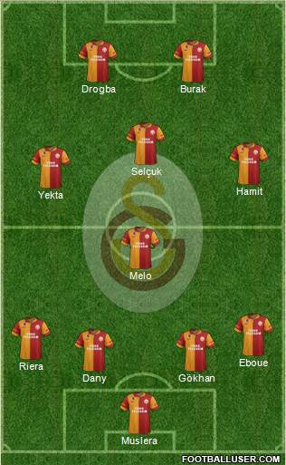 Galatasaray SK Formation 2013
