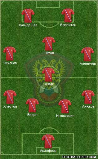 Russia Formation 2013