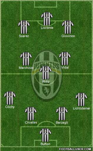 Juventus Formation 2013