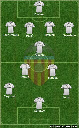 Valencia C.F., S.A.D. Formation 2013
