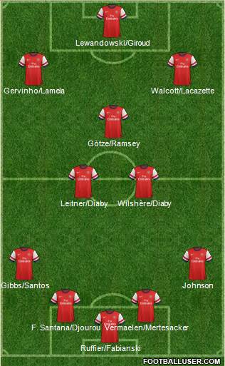 Arsenal Formation 2013