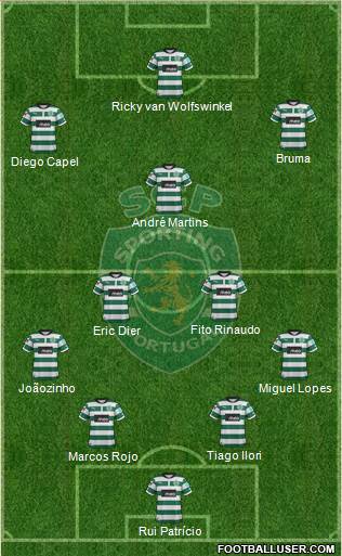 Sporting Clube de Portugal - SAD Formation 2013