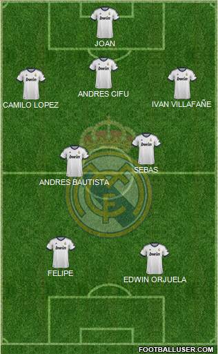 Real Madrid C.F. Formation 2013