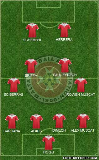 Malta Formation 2013