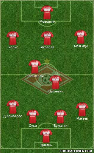 Spartak Moscow Formation 2013