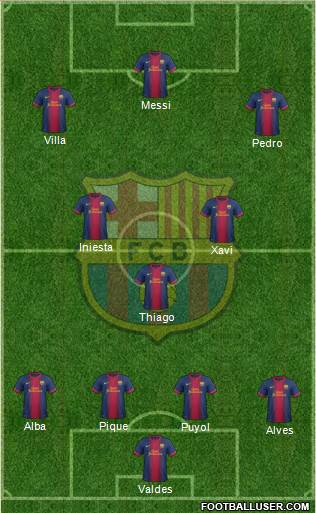 F.C. Barcelona Formation 2013