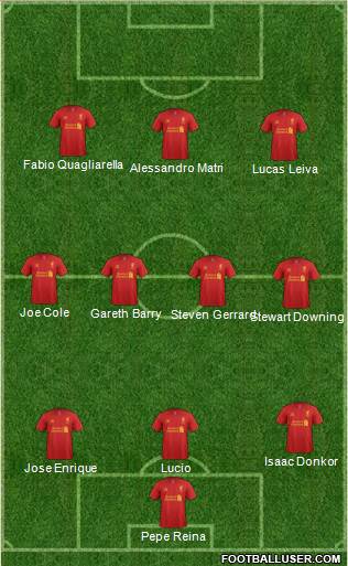 Liverpool Formation 2013