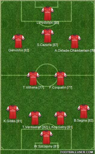 Arsenal Formation 2013