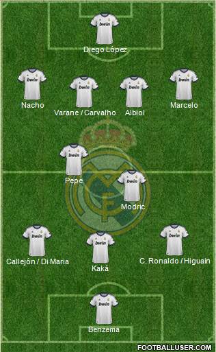 Real Madrid C.F. Formation 2013