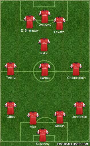Arsenal Formation 2013