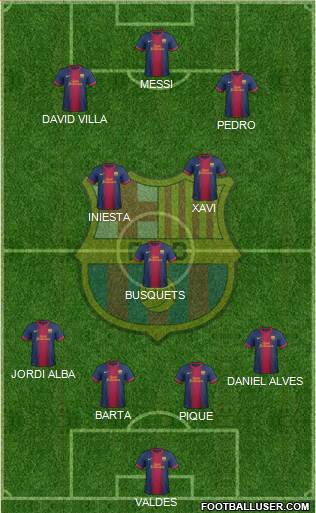 F.C. Barcelona Formation 2013