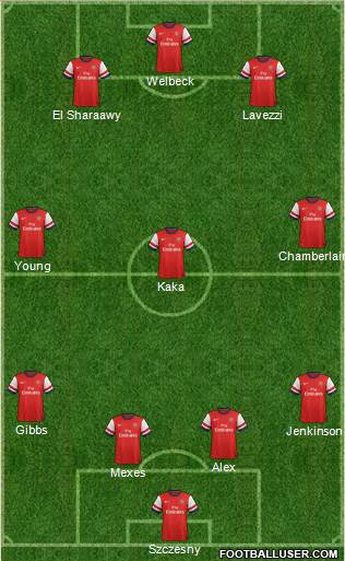 Arsenal Formation 2013