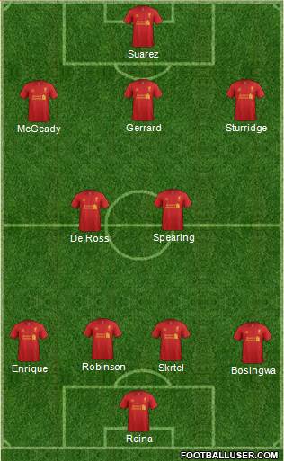 Liverpool Formation 2013