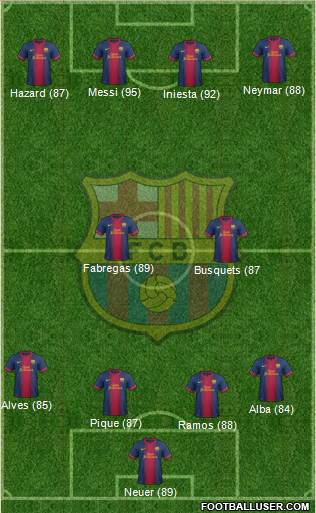 F.C. Barcelona Formation 2013