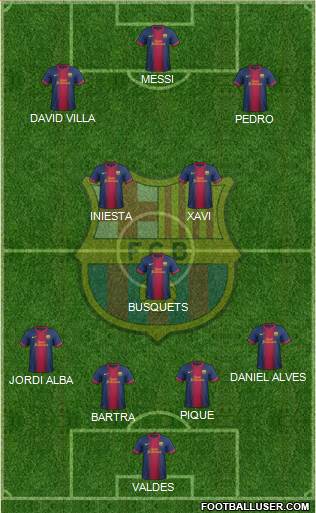 F.C. Barcelona Formation 2013