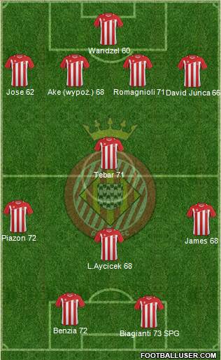 F.C. Girona Formation 2013
